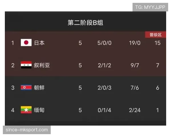 摩洛哥小组赛进程：从首轮拿分到末轮锁定资格